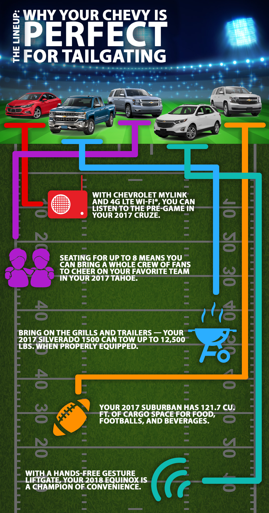 An infographic showing five reasons Chevy vehicles are good for tailgating